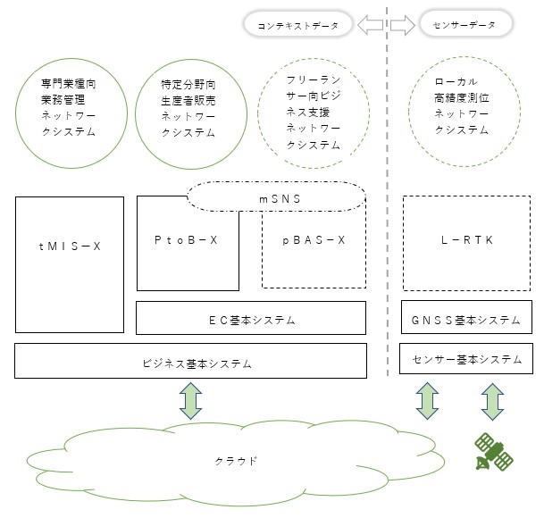 日本データドリブンプラットフォームイメージ